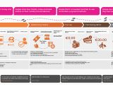 Rail Europe Experience Map the Sayo Creative Design Paybolt Ux Case Study