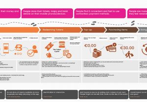 Rail Europe Experience Map the Sayo Creative Design Paybolt Ux Case Study