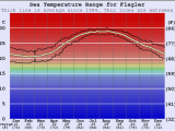 Sea Temperature Map Europe Flagler Water Temperature Sea and Wetsuit Guide Florida