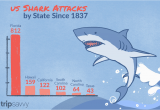 Shark attack Map California Shark attacks In the United States by State