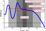 Snook Texas Map Region Of Interest Analyses Of One Dimensional Biomechanical