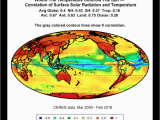 Solar Insolation Map Canada where the Temperature Rules the Sun Watts Up with that