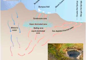 Southern California Hot Springs Map What is A Hot Spring and What Makes Hot Spring Water so Hot Hot