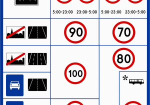 Speed Limits Ireland Map Speed Limits In Poland Wikipedia