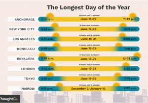 Sunshine Hours Map Europe Longest Day Of the Year In Different Cities