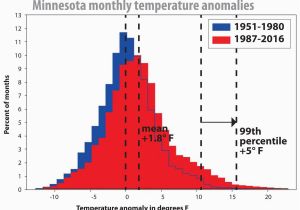 Temperature Map Minnesota with Climate Change Minnesota Will Not Be as We Know It Local