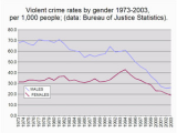 Texas Crime Map Crime In the United States Wikipedia