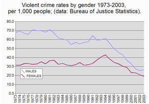 Texas Crime Map Crime In the United States Wikipedia