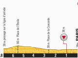 Tour De France Final Stage Route Map tour De France 2018 Route Stage 21 Houilles Paris