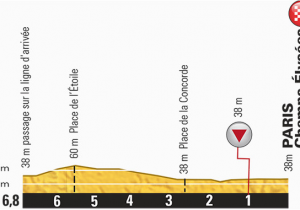 Tour De France Final Stage Route Map tour De France 2018 Route Stage 21 Houilles Paris