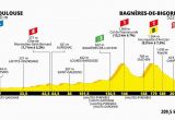 Tour De France Stage 12 Map 12 Etapa toulouse Bagna Res De Bigorre tour De France 2019