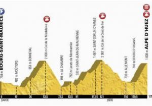 Tour De France Stage 12 Map tour De France 2018 Stage 12 Preview A Return to the Mythical Alpe