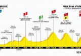 Tour De France Stage 15 Map 15 Etapa Limoux Foix tour De France 2019