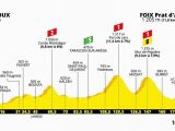 Tour De France Stage 15 Map 15 Etapa Limoux Foix tour De France 2019