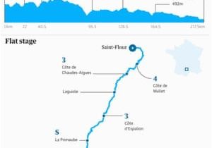 Tour De France Stage 15 Map tour De France 2019 Wout Van Aert Wins Stage 10 In Photo