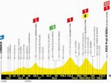 Tour De France Stage 15 Route Map Col Du tourmalet Profile