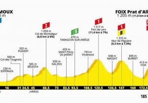 Tour De France Stage 15 Route Map tour De France Prezentacja Kolarstwo Szosowe tour De France