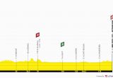 Tour De France Stage 19 Route Map Contest 3 tour De France 2019 Pagina 3 La Flamme Rouge