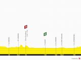 Tour De France Stage 19 Route Map Contest 3 tour De France 2019 Pagina 3 La Flamme Rouge