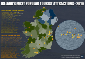 Tourist attractions In Ireland Map Ireland S Most Popular tourist Counties and attractions Have Been