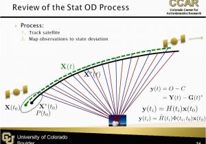 University Of Colorado Boulder Map University Of Colorado Boulder asen 6008 Interplanetary Mission
