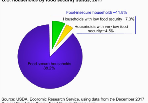 Usda Eligibility Map Texas Usda Ers Key Statistics Graphics