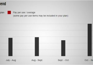 Virgin Mobile Coverage Map Canada Find A Better Deal Than 10gb for 60 Whistleout