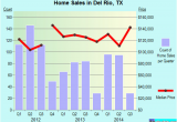 Where is Del Rio Texas On the Map Del Rio Texas Tx 78840 Profile Population Maps Real Estate