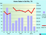 Where is Del Rio Texas On the Map Del Rio Texas Tx 78840 Profile Population Maps Real Estate