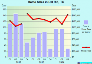 Where is Del Rio Texas On the Map Del Rio Texas Tx 78840 Profile Population Maps Real Estate