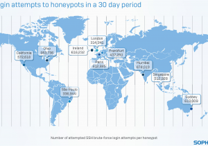 Where is Ireland Located On the World Map sophos Analyse Von Cyberattacken Auf Honeypots Utmshop