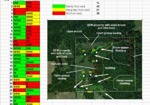 Wind Direction Map Michigan the Myth Of the Prevailing Wind Michigan Sportsman Online