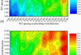 Wind Speed Map Europe Investigation Into the Optimal Wind Turbine Layout Patterns