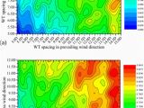 Wind Speed Map Europe Investigation Into the Optimal Wind Turbine Layout Patterns